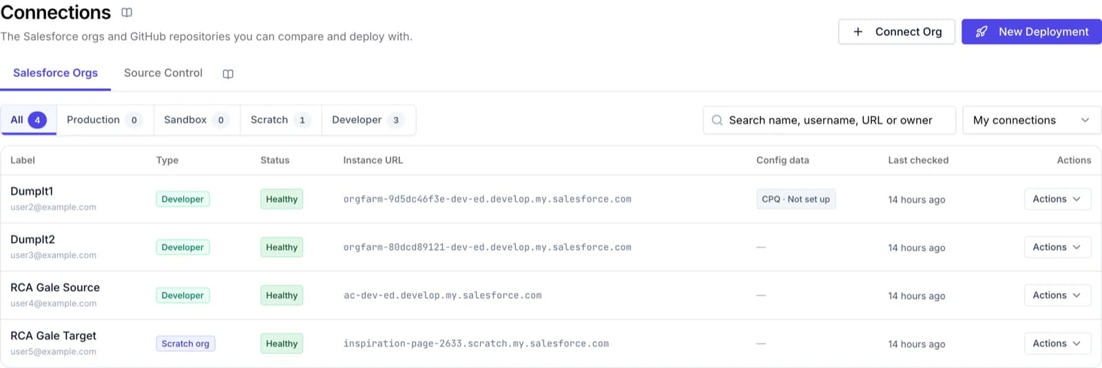 The connections list showing connected Salesforce orgs and who can use them