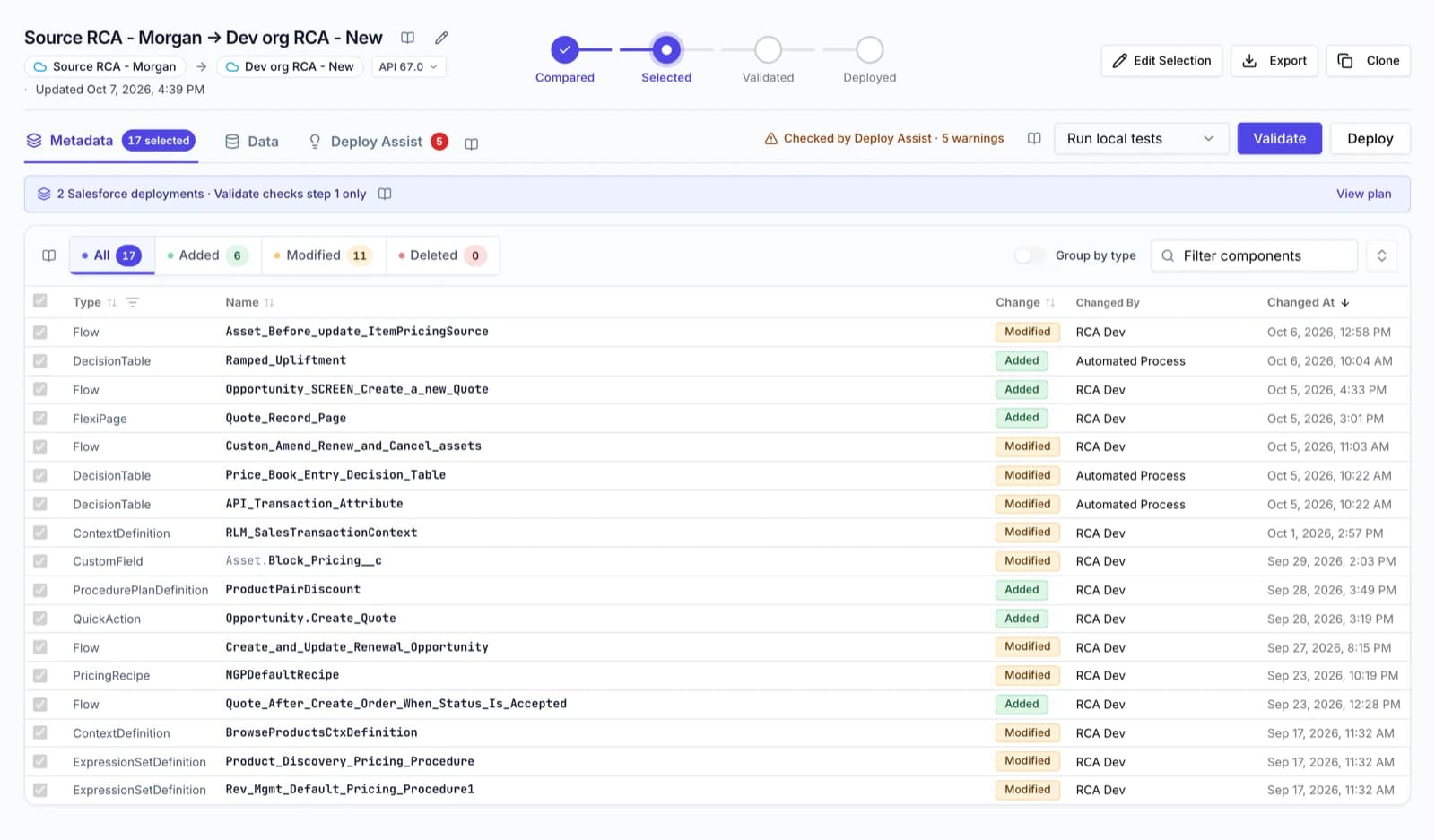 A deployment ready to validate, with 17 selected components and a test level picker