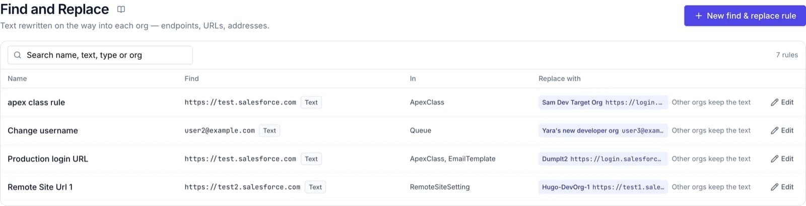 Find and Replace rules with a different value per org