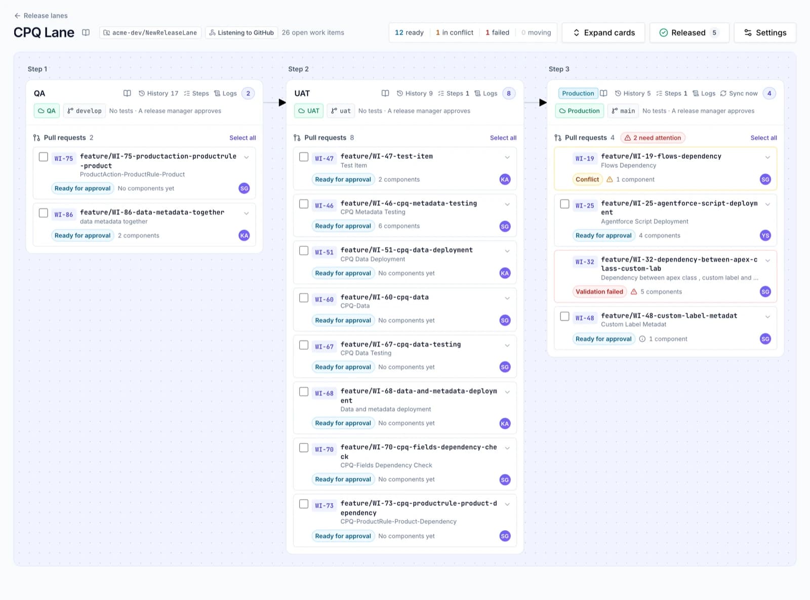 A release lane board with QA, UAT and Production columns of pull requests