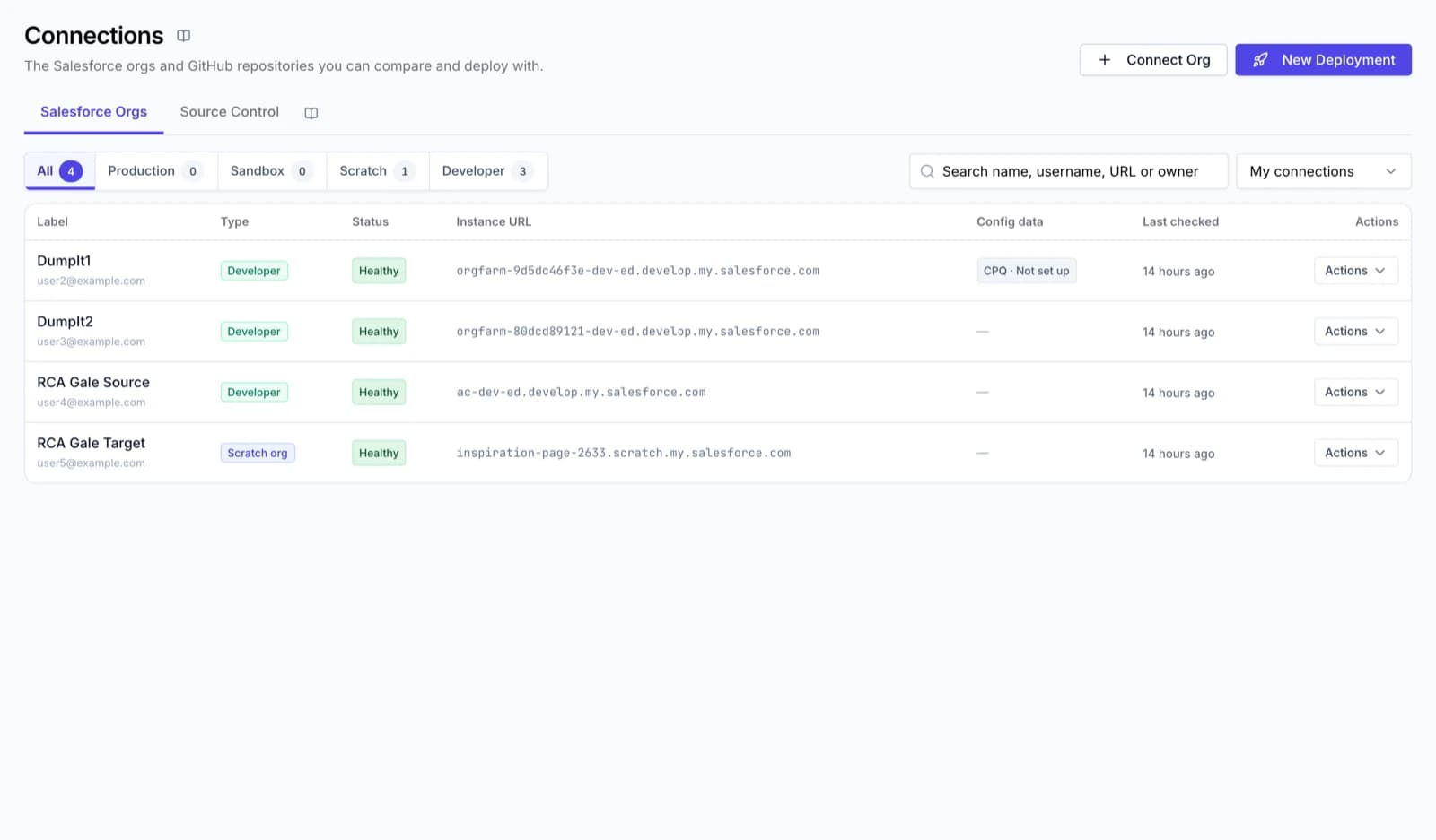 Connected GitHub repositories